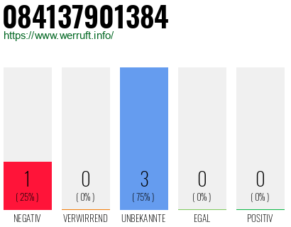 Rufnummer 084137901384 Telefonnummer 084137901384
