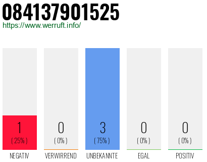 Rufnummer 084137901525 Telefonnummer 084137901525
