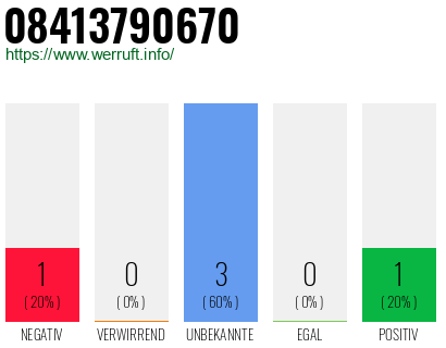 Rufnummer 08413790670 Telefonnummer 08413790670