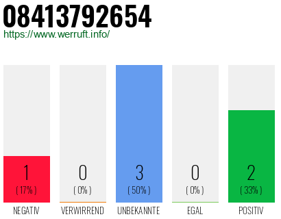 Rufnummer 08413792654 Telefonnummer 08413792654