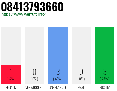 Rufnummer 08413793660 Telefonnummer 08413793660