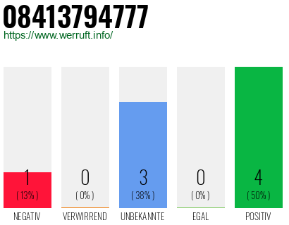 Rufnummer 08413794777 Telefonnummer 08413794777