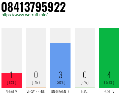 Rufnummer 08413795922 Telefonnummer 08413795922