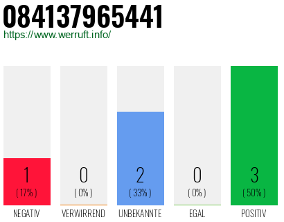 Telefonnummer 084137965441