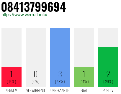 Rufnummer 08413799694 Telefonnummer 08413799694