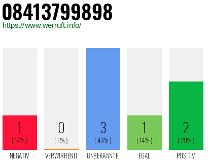 Rufnummer 08413799898 Telefonnummer 08413799898
