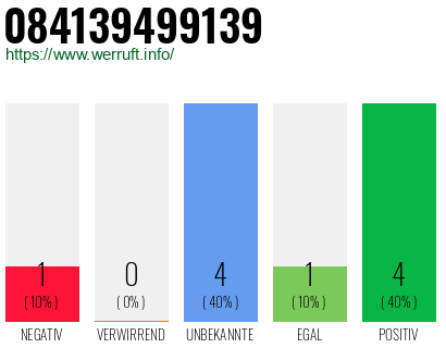 Rufnummer 084139499139 Telefonnummer 084139499139
