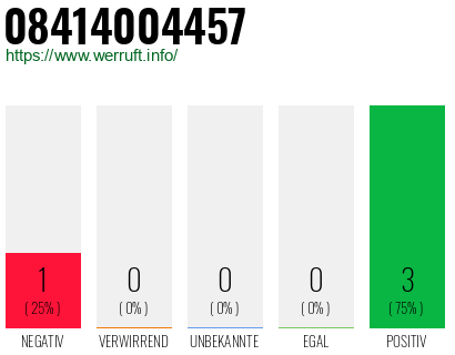 Rufnummer 08414004457 Telefonnummer 08414004457