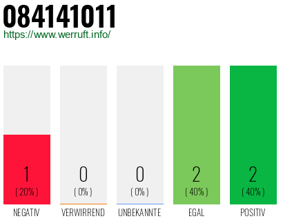 Rufnummer 084141011 Telefonnummer 084141011