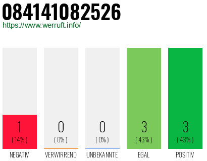 Rufnummer 084141082526 Telefonnummer 084141082526