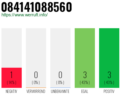Rufnummer 084141088560 Telefonnummer 084141088560