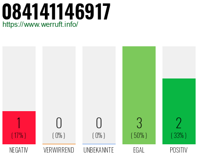 Rufnummer 084141146917 Telefonnummer 084141146917
