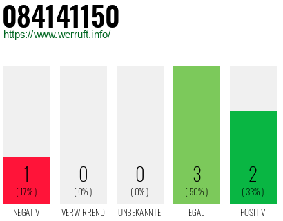 Rufnummer 084141150 Telefonnummer 084141150