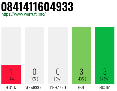 Rufnummer 0841411604933 Telefonnummer 0841411604933