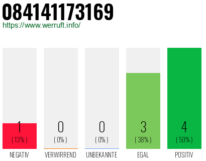 Rufnummer 084141173169 Telefonnummer 084141173169