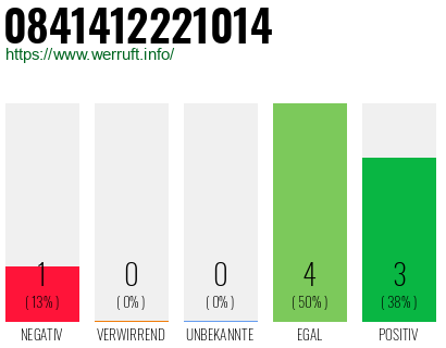 Rufnummer 0841412221014 Telefonnummer 0841412221014