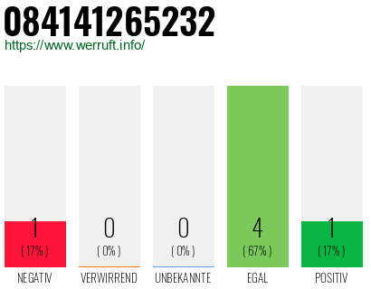Rufnummer 084141265232 Telefonnummer 084141265232