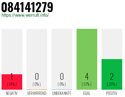 Rufnummer 084141279 Telefonnummer 084141279