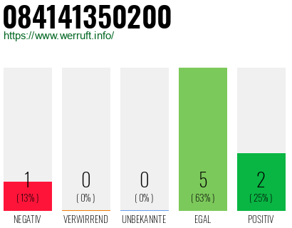 Rufnummer 084141350200 Telefonnummer 084141350200