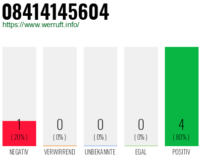 Rufnummer 08414145604 Telefonnummer 08414145604