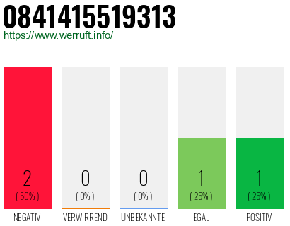Rufnummer 0841415519313 Telefonnummer 0841415519313