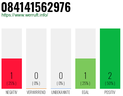 Rufnummer 084141562976 Telefonnummer 084141562976