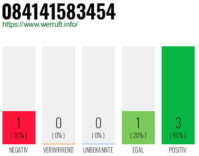 Rufnummer 084141583454 Telefonnummer 084141583454