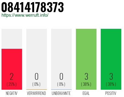 Rufnummer 08414178373 Telefonnummer 08414178373