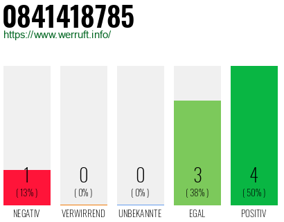 Rufnummer 0841418785 Telefonnummer 0841418785