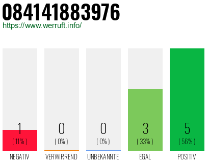 Rufnummer 084141883976 Telefonnummer 084141883976