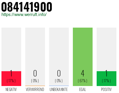 Rufnummer 084141900 Telefonnummer 084141900