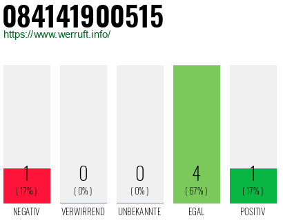Rufnummer 084141900515 Telefonnummer 084141900515