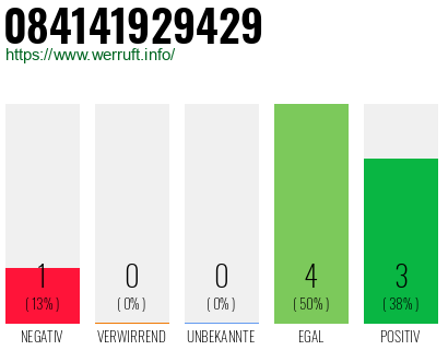 Rufnummer 084141929429 Telefonnummer 084141929429