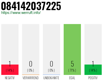 Rufnummer 084142037225 Telefonnummer 084142037225
