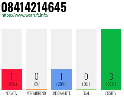 Telefonnummer 08414214645