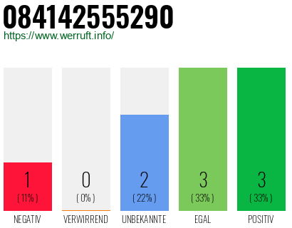 Rufnummer 084142555290 Telefonnummer 084142555290