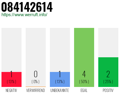 Rufnummer 084142614 Telefonnummer 084142614
