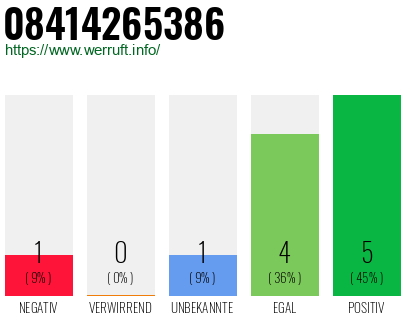 Rufnummer 08414265386 Telefonnummer 08414265386