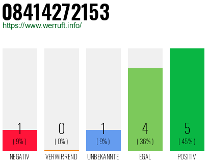 Rufnummer 08414272153 Telefonnummer 08414272153