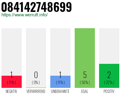 Rufnummer 084142748699 Telefonnummer 084142748699