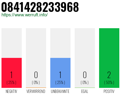 Rufnummer 0841428233968 Telefonnummer 0841428233968