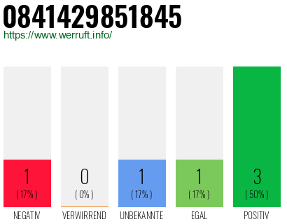 Rufnummer 0841429851845 Telefonnummer 0841429851845