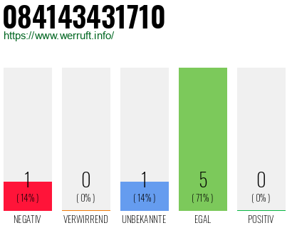 Rufnummer 084143431710 Telefonnummer 084143431710