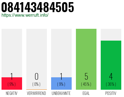 Rufnummer 084143484505 Telefonnummer 084143484505