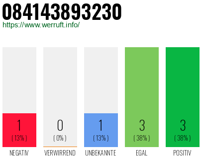 Rufnummer 084143893230 Telefonnummer 084143893230