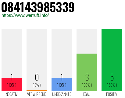 Rufnummer 084143985339 Telefonnummer 084143985339