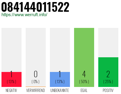 Rufnummer 084144011522 Telefonnummer 084144011522