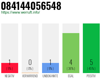 Rufnummer 084144056548 Telefonnummer 084144056548