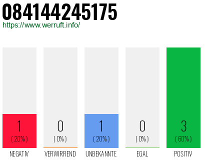 Rufnummer 084144245175 Telefonnummer 084144245175