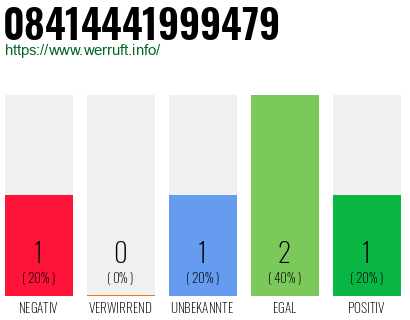 Rufnummer 08414441999479 Telefonnummer 08414441999479